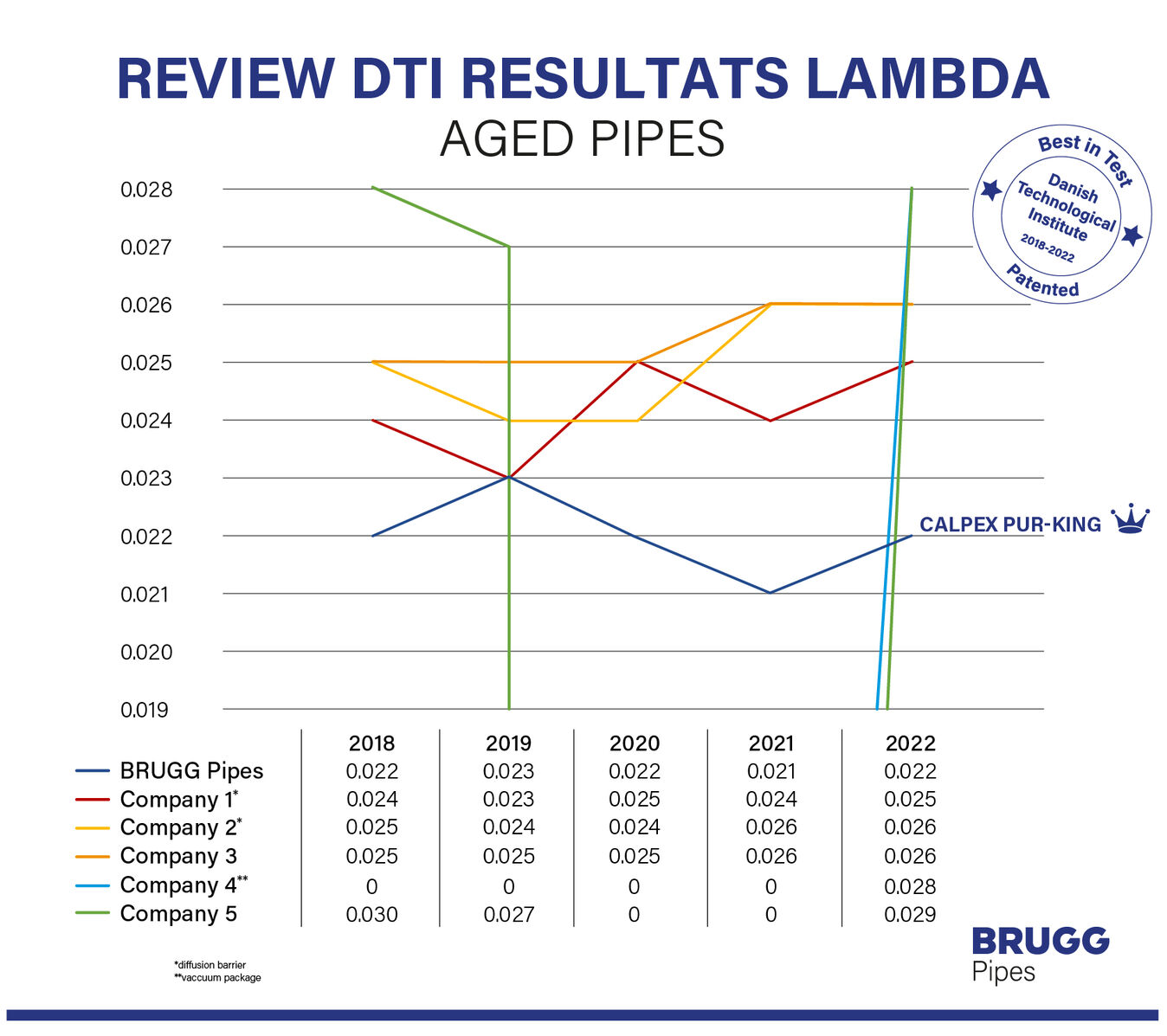 brugg-pipes-calpex-dti