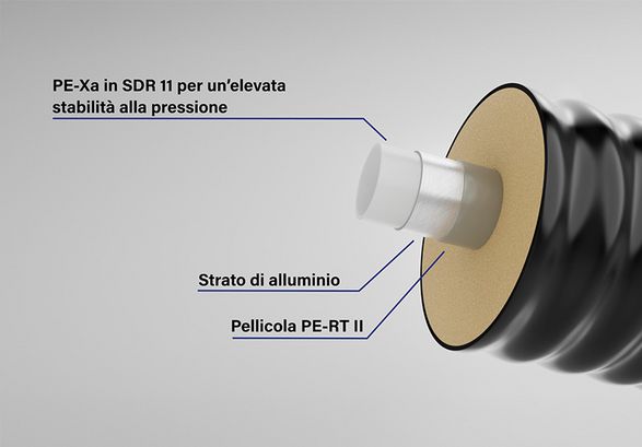 CALPEX ULTRA Struttura del tubo