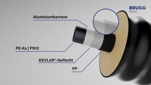 ARMOPEX Fernwärmeleitung mit verstärktem Innenrohr