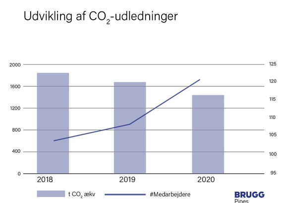 Grafik dk