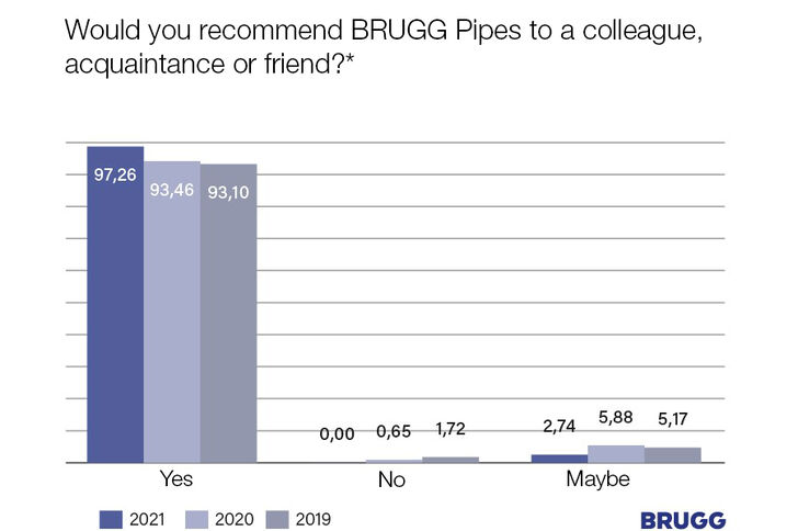BRUGG Pipes is highly recommended.