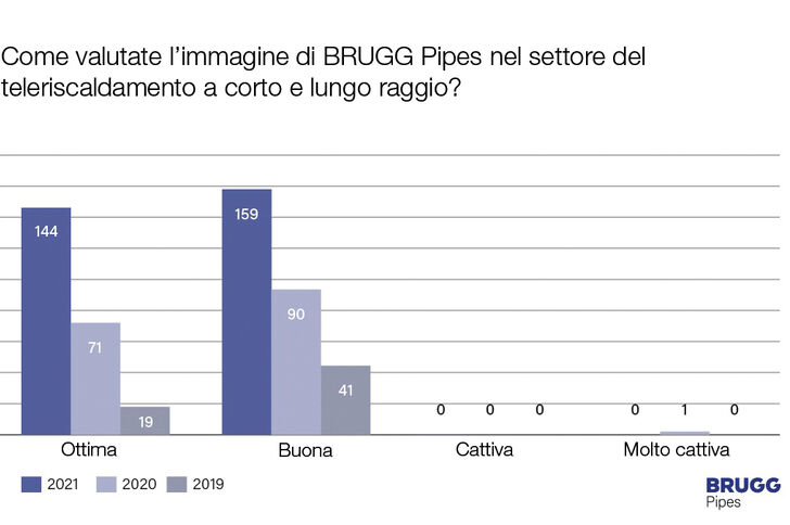 brugg-pipes-immagine-2021