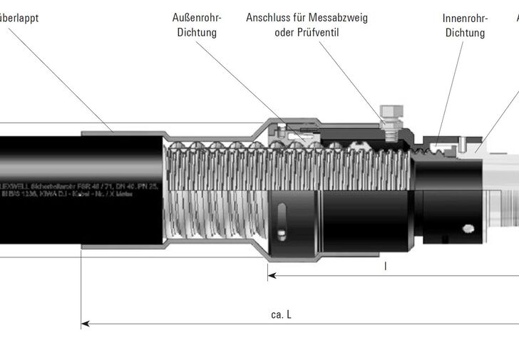 Sicherheitsrohr Pressverbindung