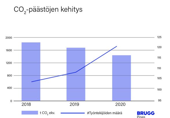 Grafik fi