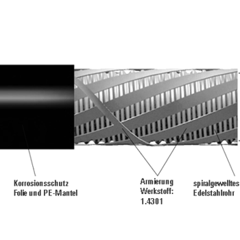 FLEXWELL-LPG structure