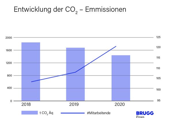 brugg-pipes-umweltpoltik-co2-de
