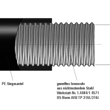 SECON-X structure