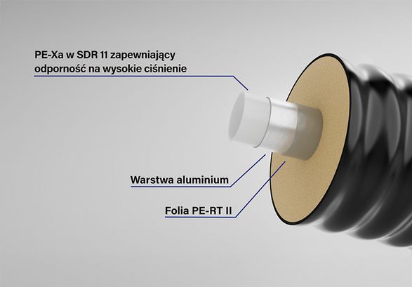 CALPEX ULTRA budowa rury