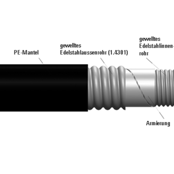 FLEXWELL Aufbau