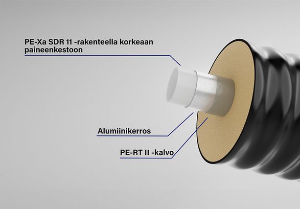 CALPEX ULTRA – Putken rakenne