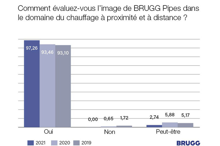 brugg-pipes-recommandent-2021