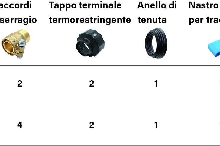 Set per pompe di calore