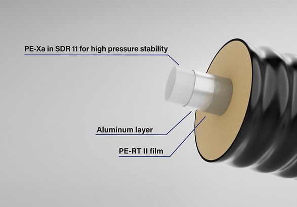 CALPEX ULTRA – Estructura de la tubería