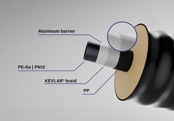 ARMOPEX pipe construction