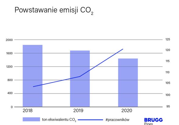 Grafik pl