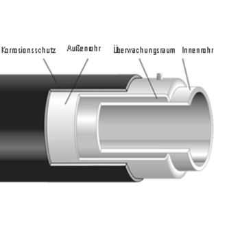 STAMANT structure