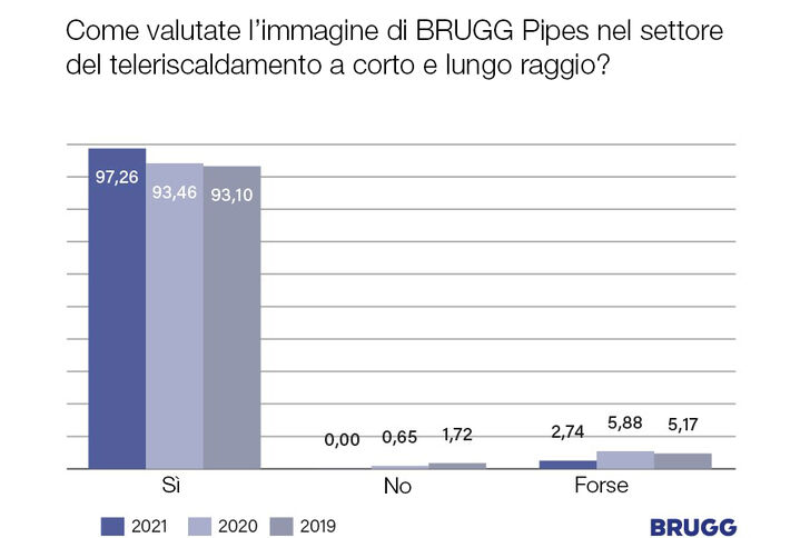 brugg-pipes-raccomandano-2021