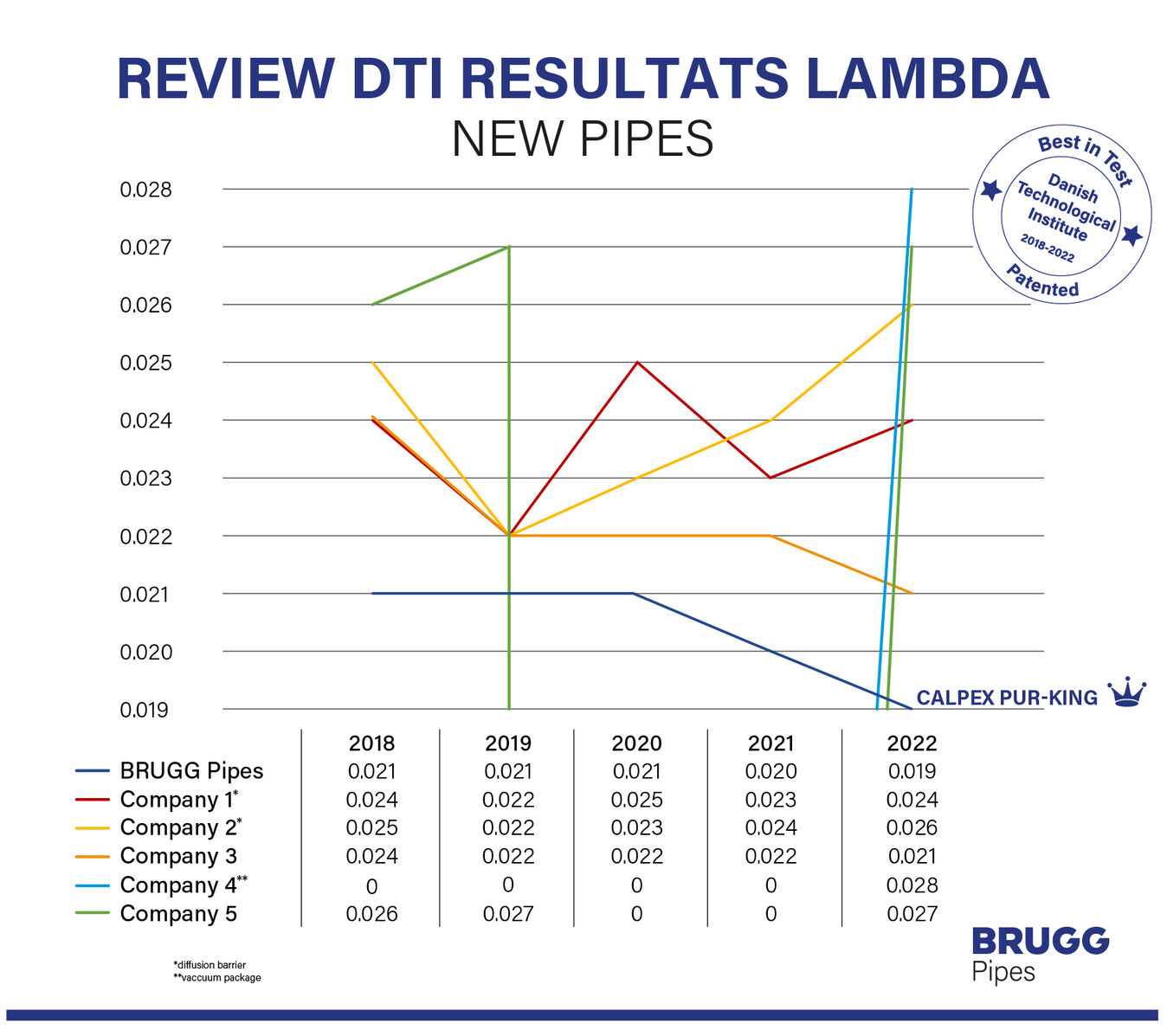 brugg-pipes-calpex-dti