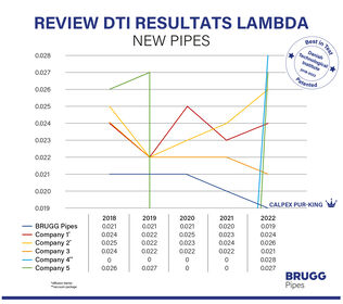  brugg-pipes-calpex-dti